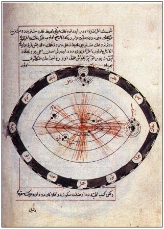 أوجه الشمس (عثمان بن عبد المنان، كتاب الجغرافيا، المكتبة السليمانية رقم أسعد أفندي 2041، صفحات من القطع الكبير 181ب).