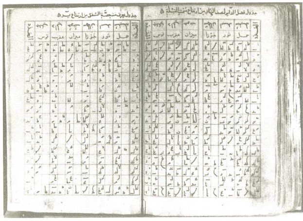 Tables for finding the qiblah for any locality in the Islamic commonwealth computed in Damascus in the mid-fourteenth century by the muwaqqit Shams al-Dīn al-Khalīlī. The tables display the qiblah as an angle to the meridian expressed in degrees and minutes for each degree of latitude (here from 390 to 440) and each degree of longitude difference (from 10 to 600) from Makkah. His corpus of tables included a set for timekeeping by the sun and another for regulating the times of prayer, both specifically for the latitude of Damascus, and another for solving all of the standard problems of spherical astronomy for any latitude. Al-Khalīlīʾs tables were used in Damascus until the nineteenth century and were first described in the modern literature in the 1970s. (Taken from MS Paris B.N. ar. 2558, courtesy of the Bibliothèque Nationale.)  