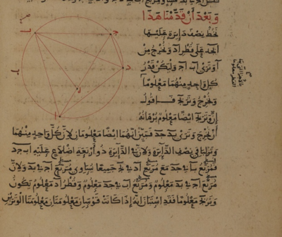 Astronomical diagram from the Almagest of Ptolemy  (MS 7474, f.11v) published in Editing Islamic Manuscripts on Science: Proceedings of the Fourth Conference of Al-Furqān Islamic Heritage Foundation - 29th-30th November 1997 - English version, Al-Furqān Islamic Heritage Foundation, London, UK, pp. 15-57.